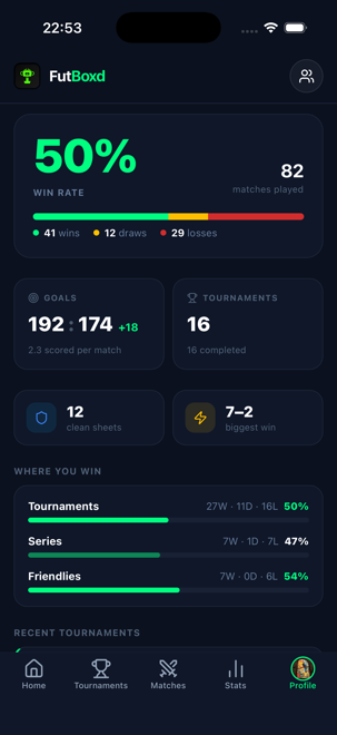 FutBoxd career card showing a 50% win rate over 82 matches played, 41 wins, 12 draws and 29 losses, goals 192 to 174, 12 clean sheets and a biggest win of 7-2